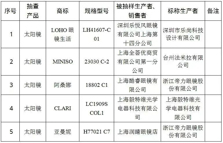 苑东-标签列表-米内网
