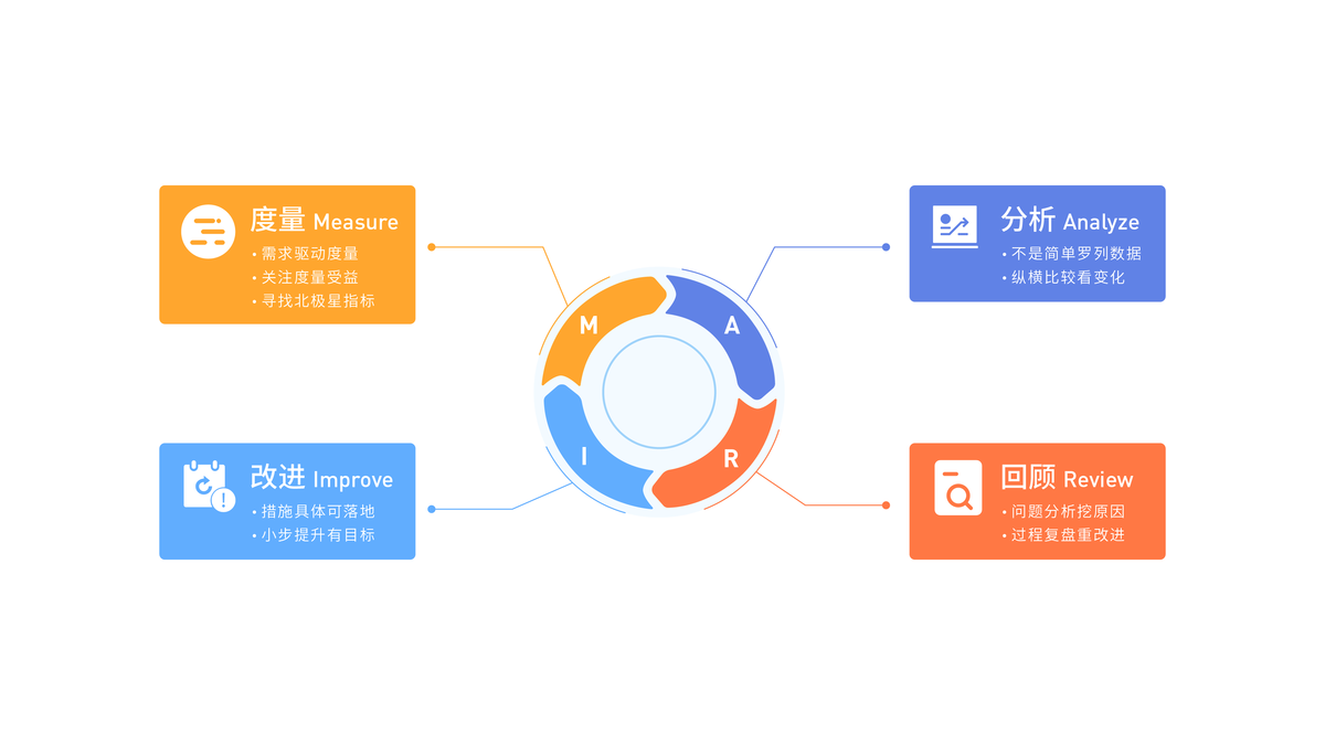 大成企业能力驱动混合A